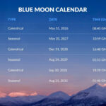 When Is The Next Blue Moon | Blue Moon Date | Blue Moon Tonight Regarding Blue Moon September 2025